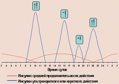 http://www.lvrach.ru/data/181/575/1238/050_4.jpg