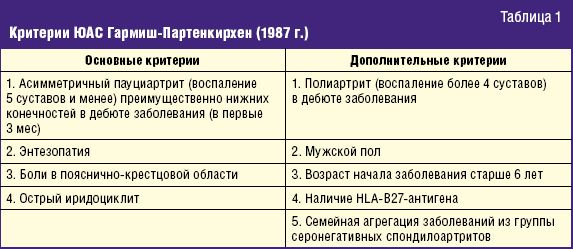 Критерии ЮАС Гармиш-Партенкирхен (1987 г.)