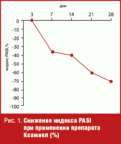 Снижение индекса PASI при применении препарата Ксамиол