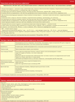 Клинические критерии диагностики анафилаксии