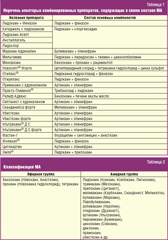 Перечень некоторых комбинированных препаратов, содержащих в своем составе МА