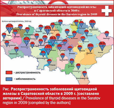 Распространенность заболеваний щитовидной железы в Саратовской области в 2009 г.