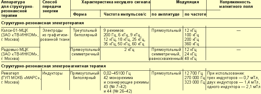 https://www.lvrach.ru/data/205/585/1238/059_t1_1.gif